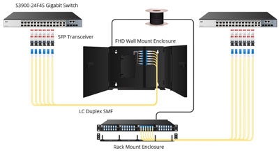 بهترین تکنیک های مدیریت پچ پنل