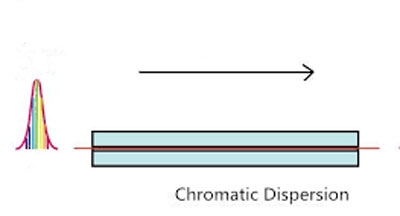 انواع فیبر نوری – بخش اول