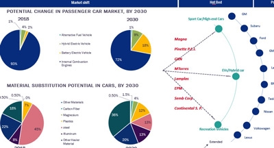انقباضات کابل های فیبر نوری