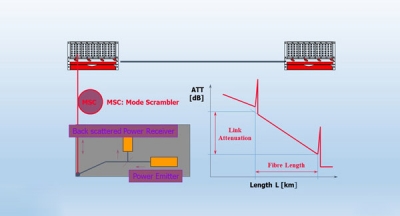 چگونگی هدایت نور  در کابل های  فیبر نوری