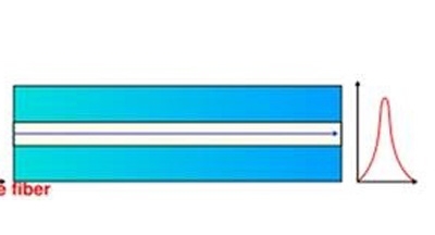 انواع فیبرنوری قسمت دوم